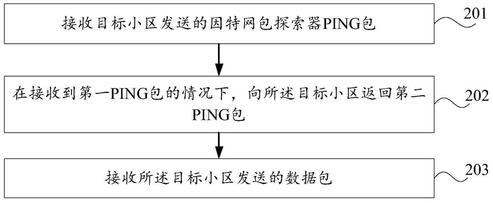 A data transmission method and device