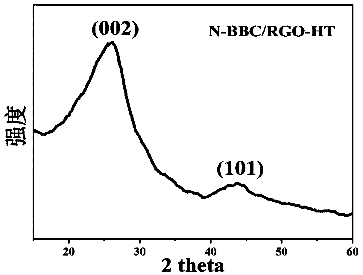 Soybean biological base fuel cell oxygen reduction catalyst and preparation method and application thereof