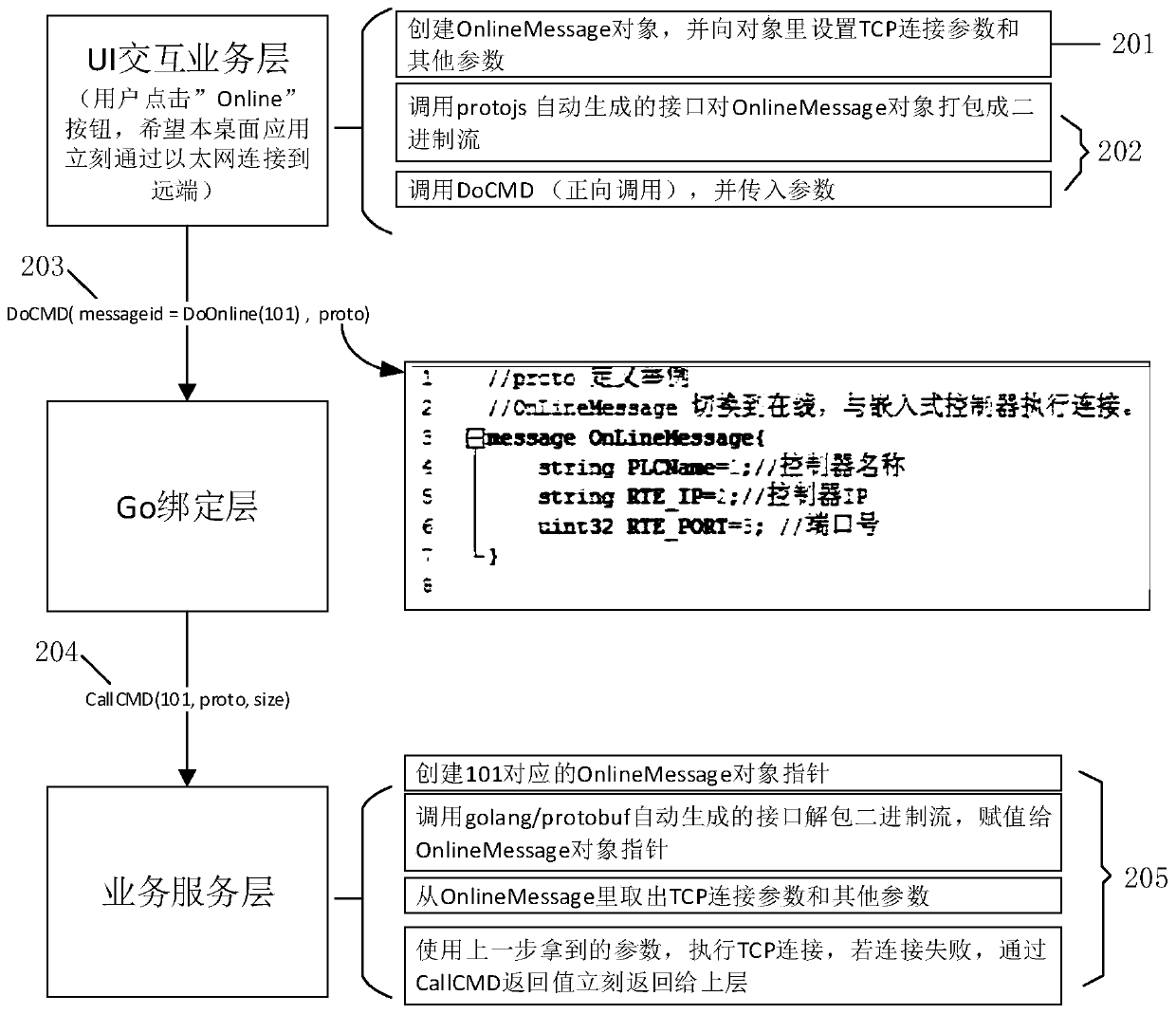 Desktop application framework, construction method, desktop application running method and storage medium