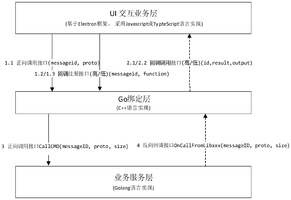 Desktop application framework, construction method, desktop application running method and storage medium