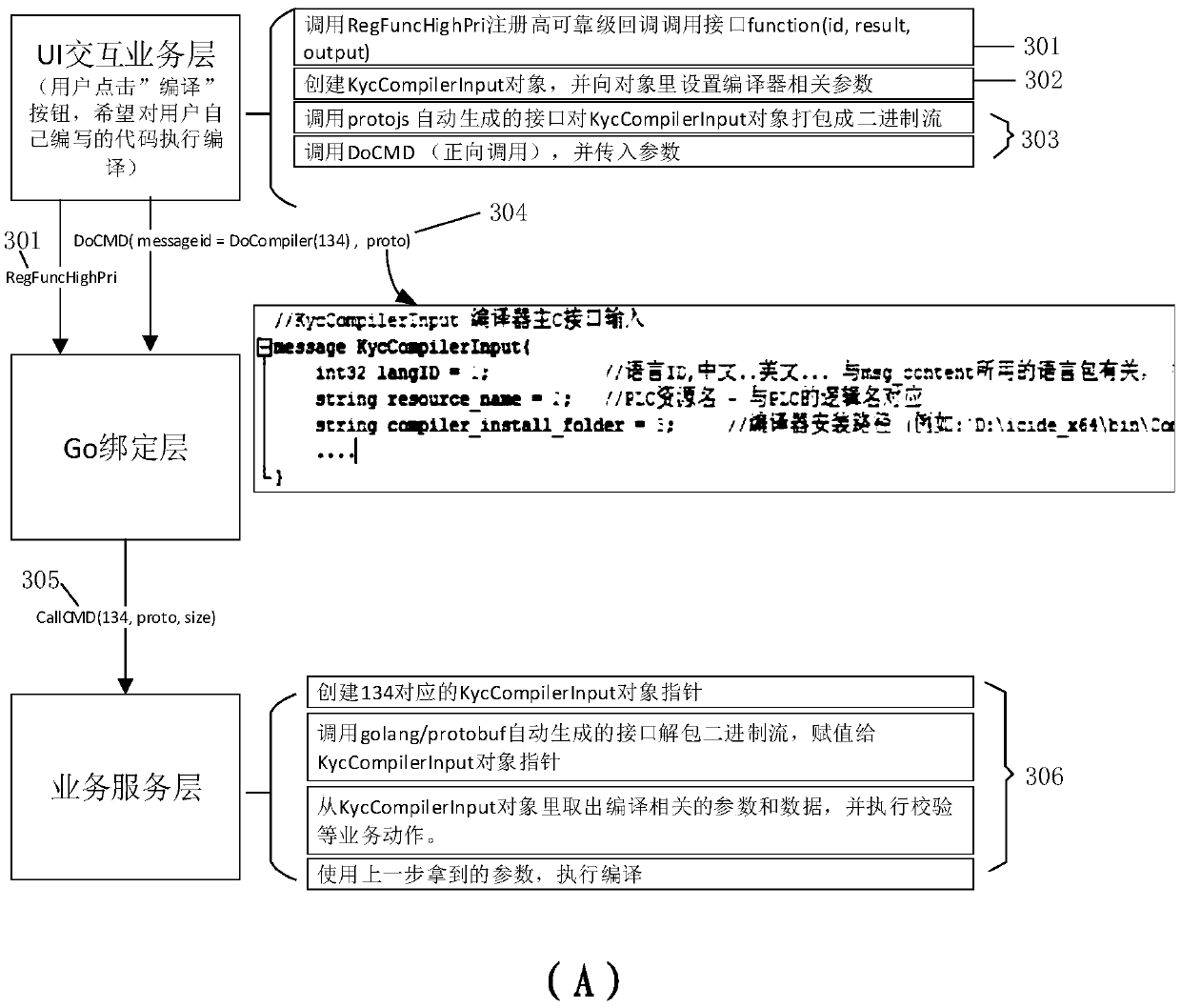 Desktop application framework, construction method, desktop application running method and storage medium