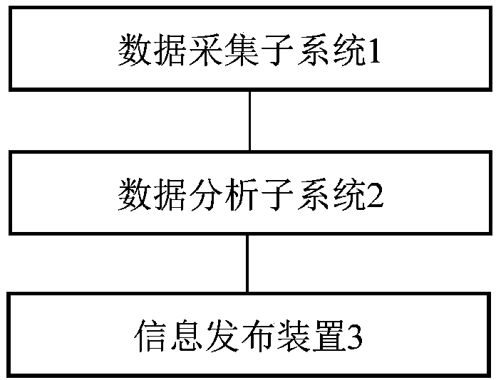 Urban road traffic pollutant emission monitoring system