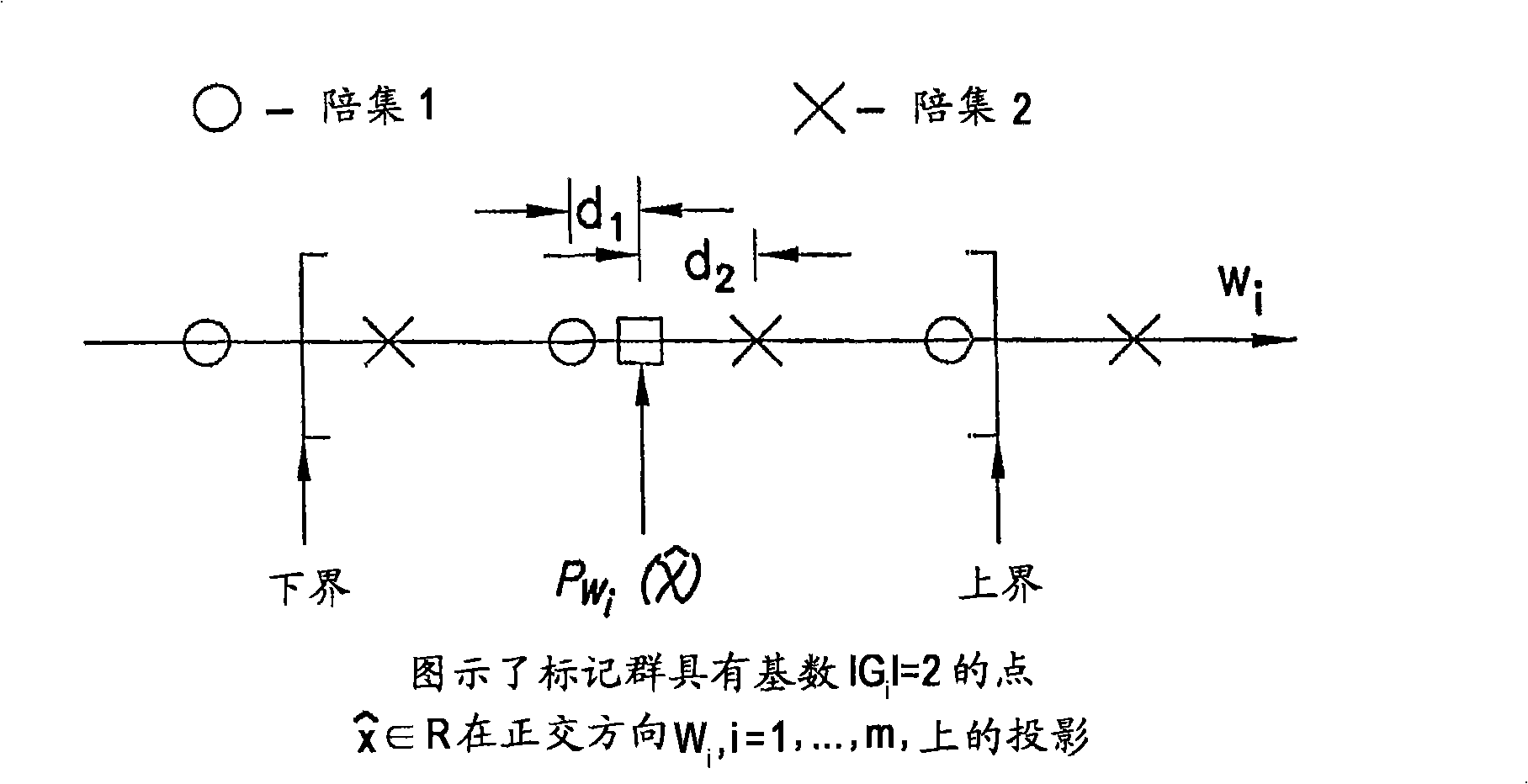 Apparatus, method and computer program product providing MIMO receiver