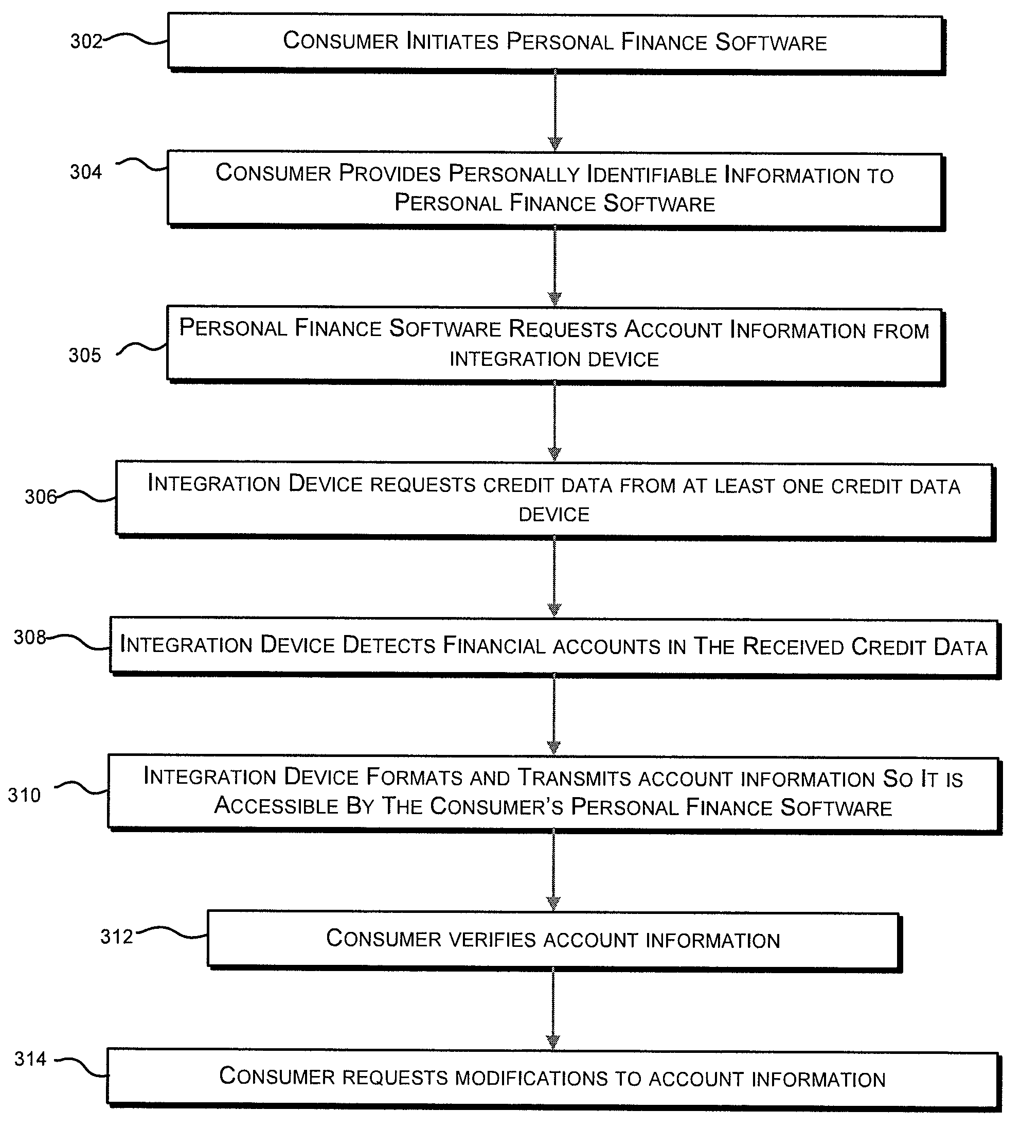 Personal finance integration system and method