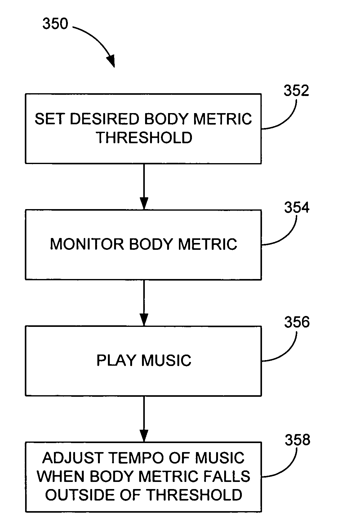 Music synchronization arrangement