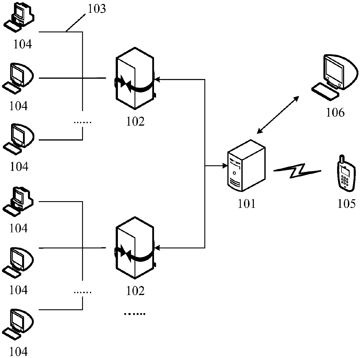 Call center outbound call test method and device, electronic equipment and storage medium