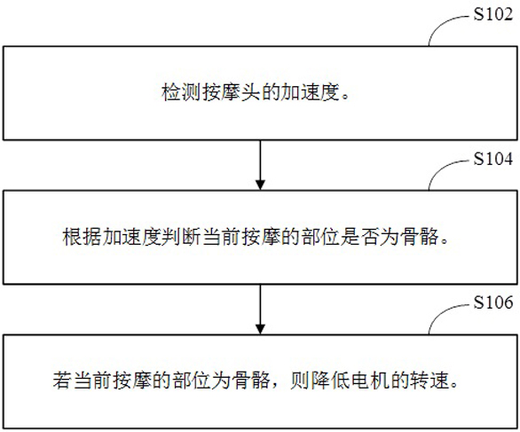 Fascia gun and its bone recognition method