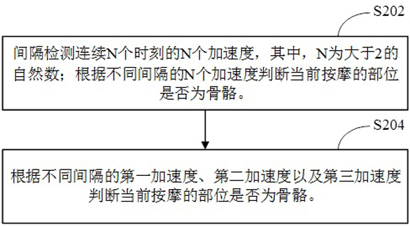 Fascia gun and its bone recognition method