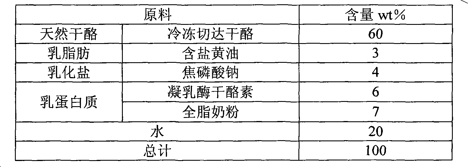 Preparation method of processed cheese and processed cheese prepared thereby