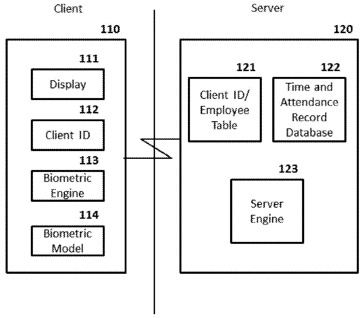 Attendance authentication and management in connection with mobile devices