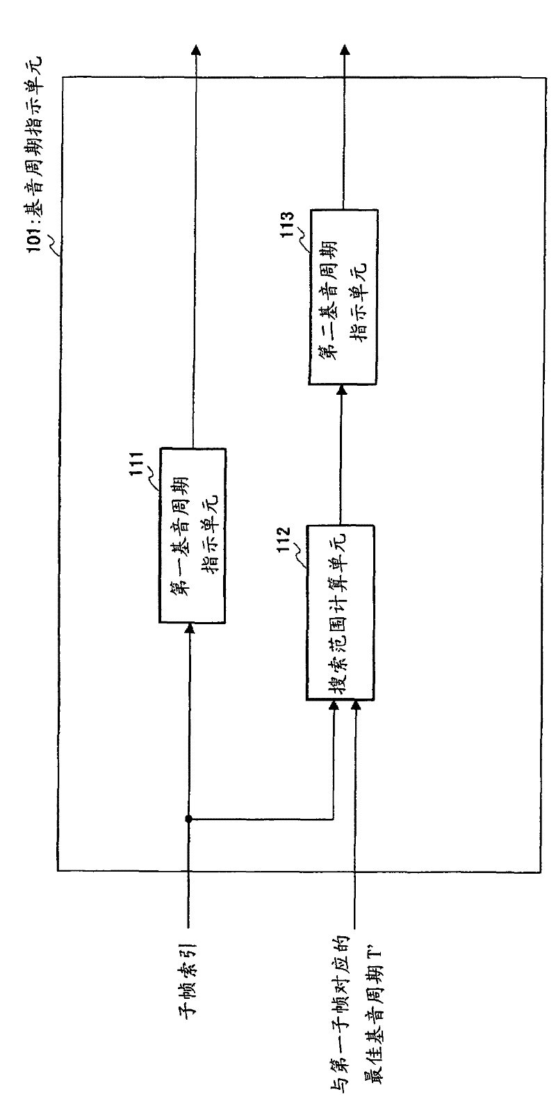 Adaptive excitation vector quantization device and adaptive excitation vector quantization method