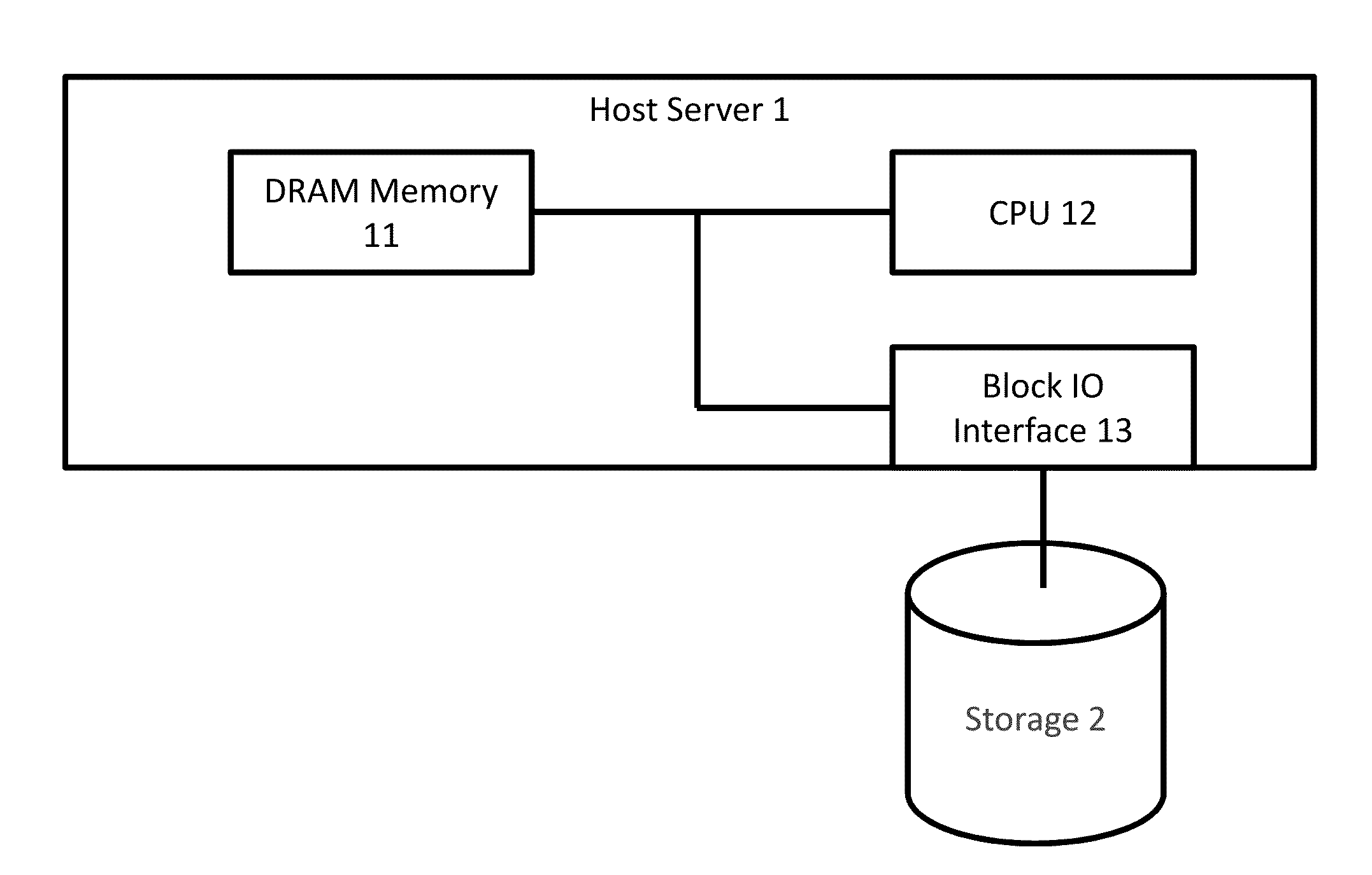 Hierarchy memory management