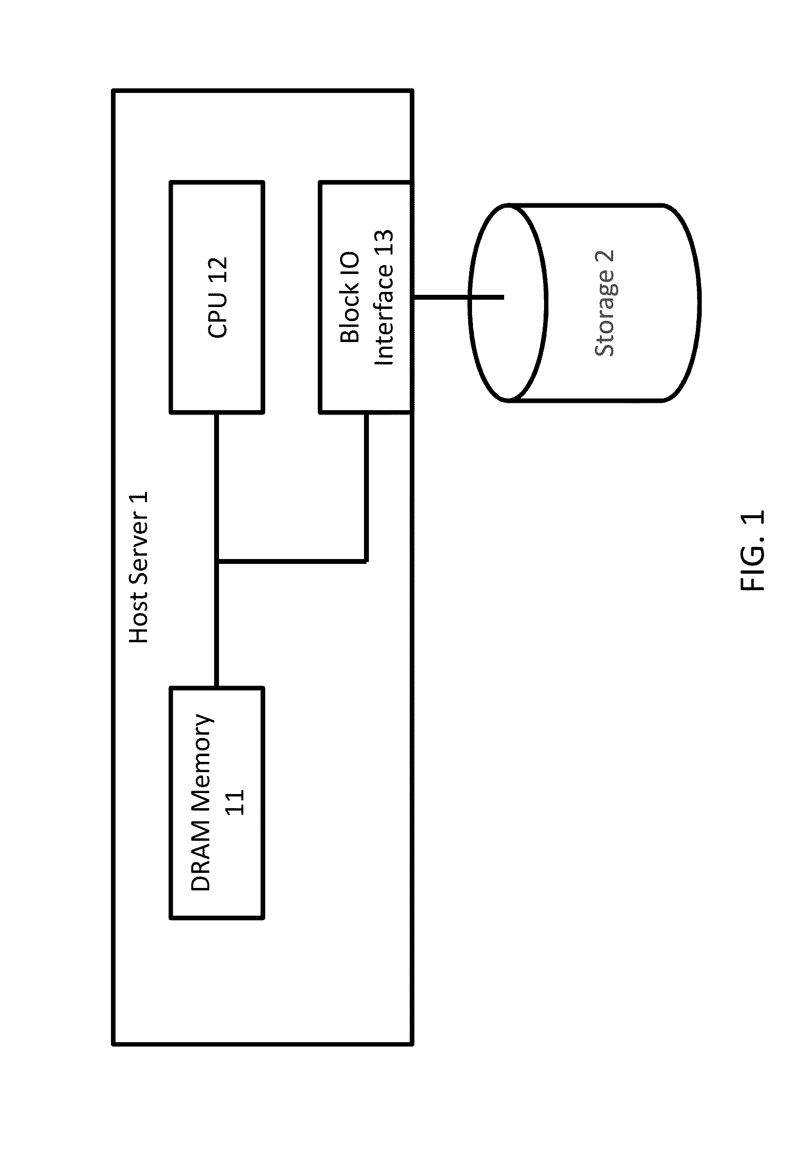 Hierarchy memory management