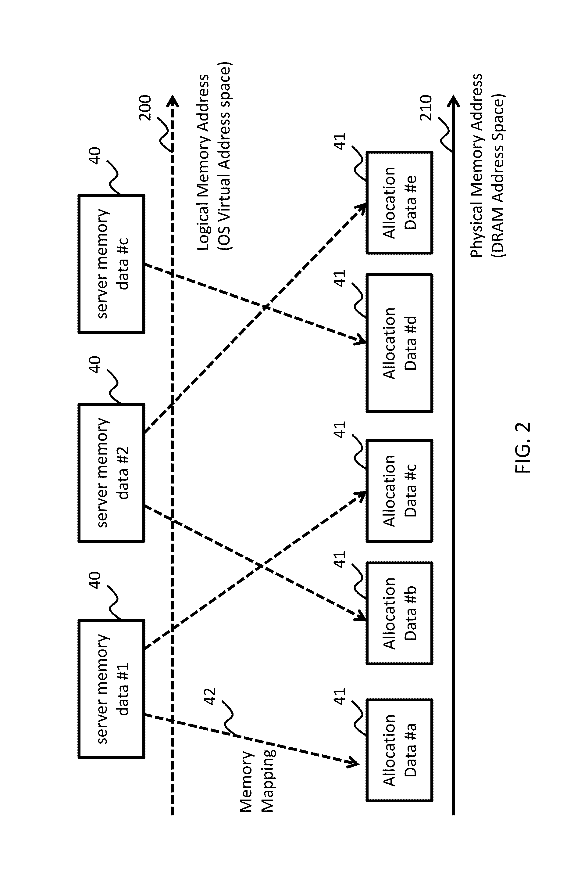 Hierarchy memory management