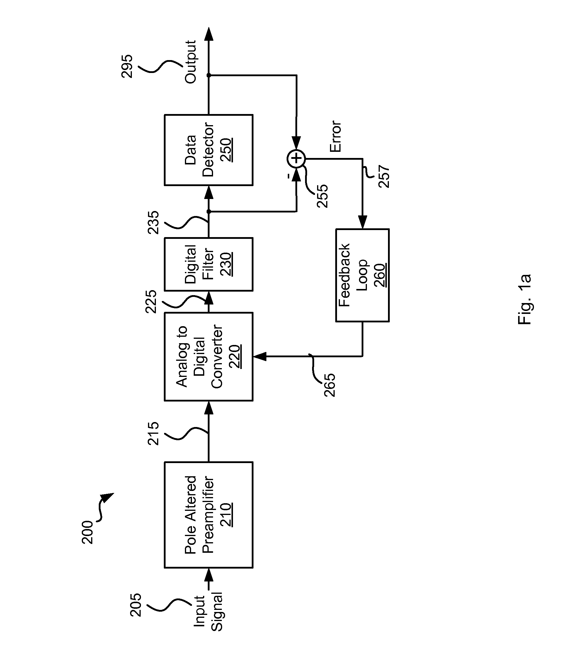 Systems and Methods for Reducing Low Frequency Loss in a Magnetic Storage Device