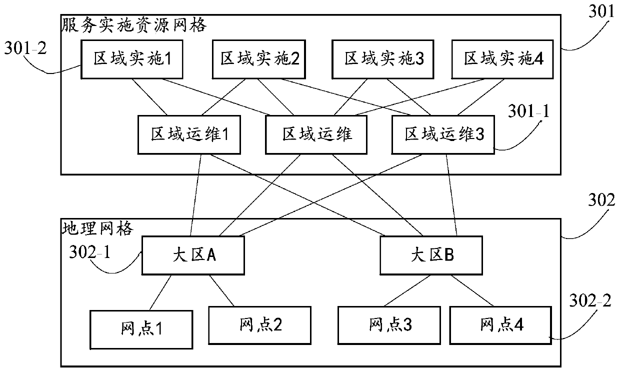 Work order processing method and device