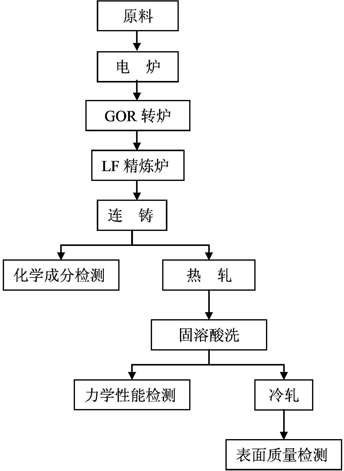 Nickel-saving austenitic stainless steel containing manganese, nitrogen and boron and fabrication method