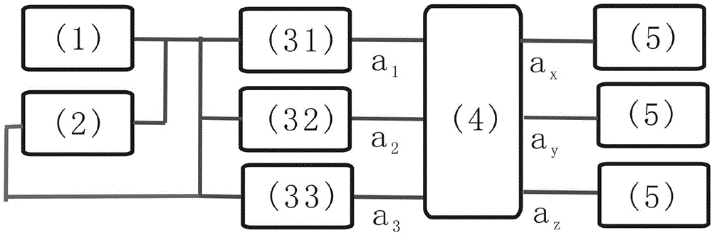 Generating set of continuous-variable multi-component polarized entangled optical field