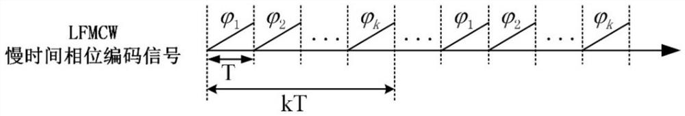 Method for improving Doppler tolerance of slow time phase coded signal of sky wave radar