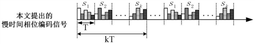 Method for improving Doppler tolerance of slow time phase coded signal of sky wave radar