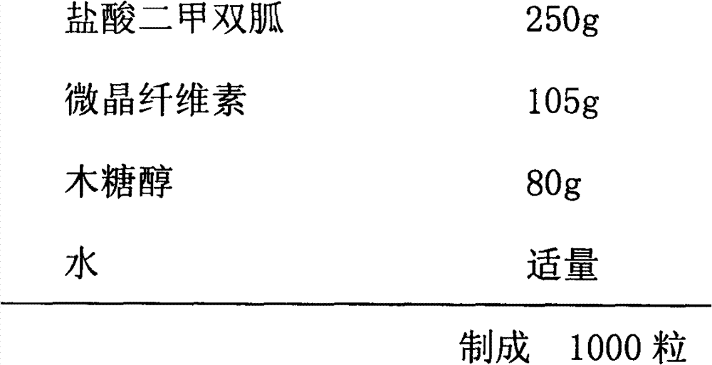 Metformin hydrochloride sustained-release capsule and its preparation method