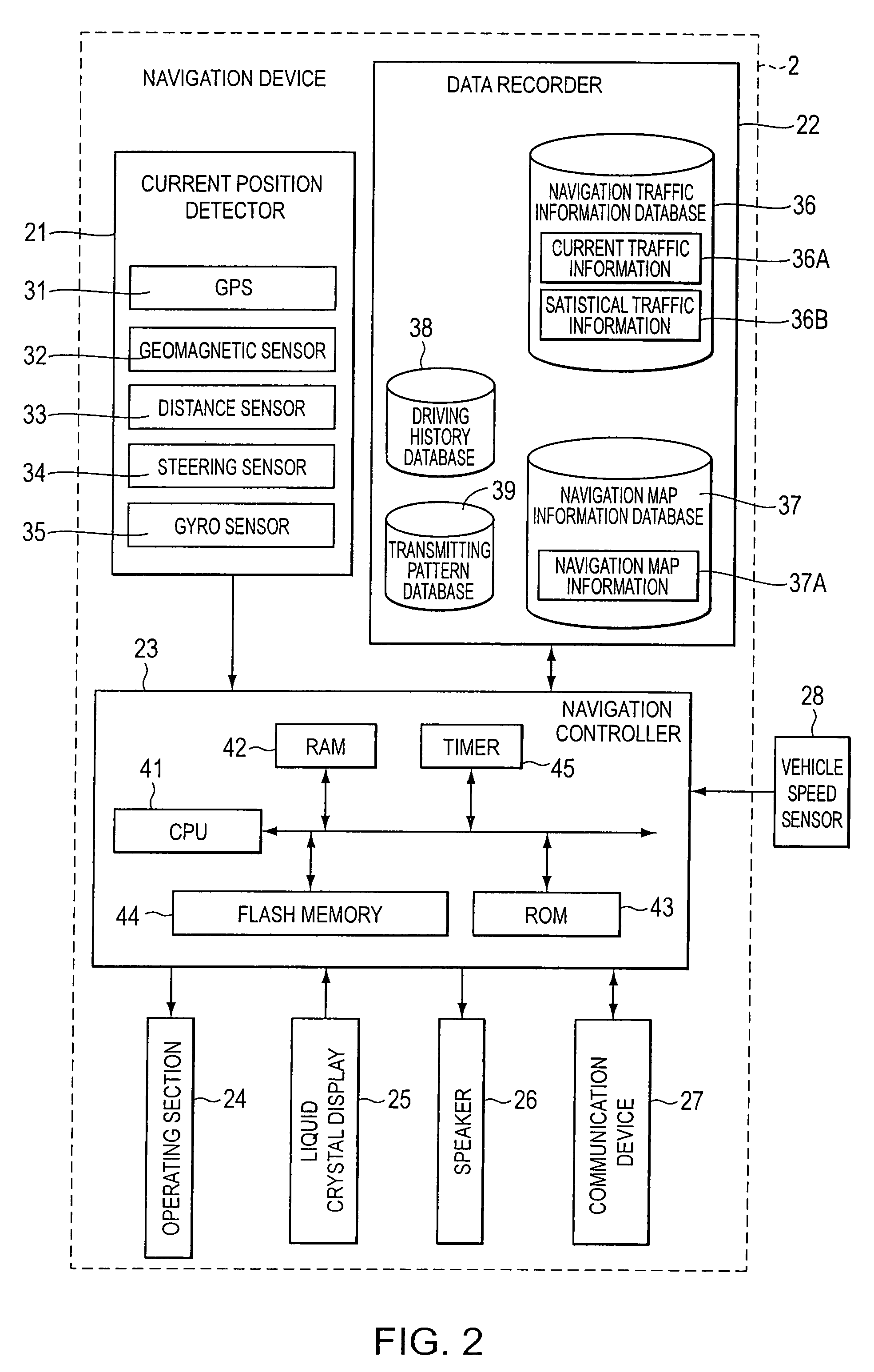 Navigation system