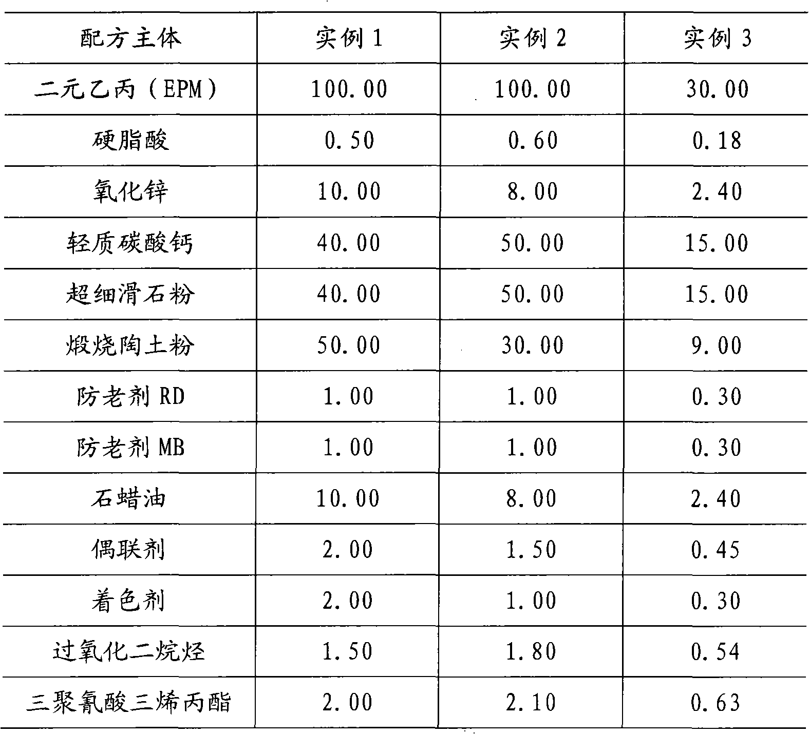 Ethyl-propylene insulating material for cable resisting temperature of 140 DEG C