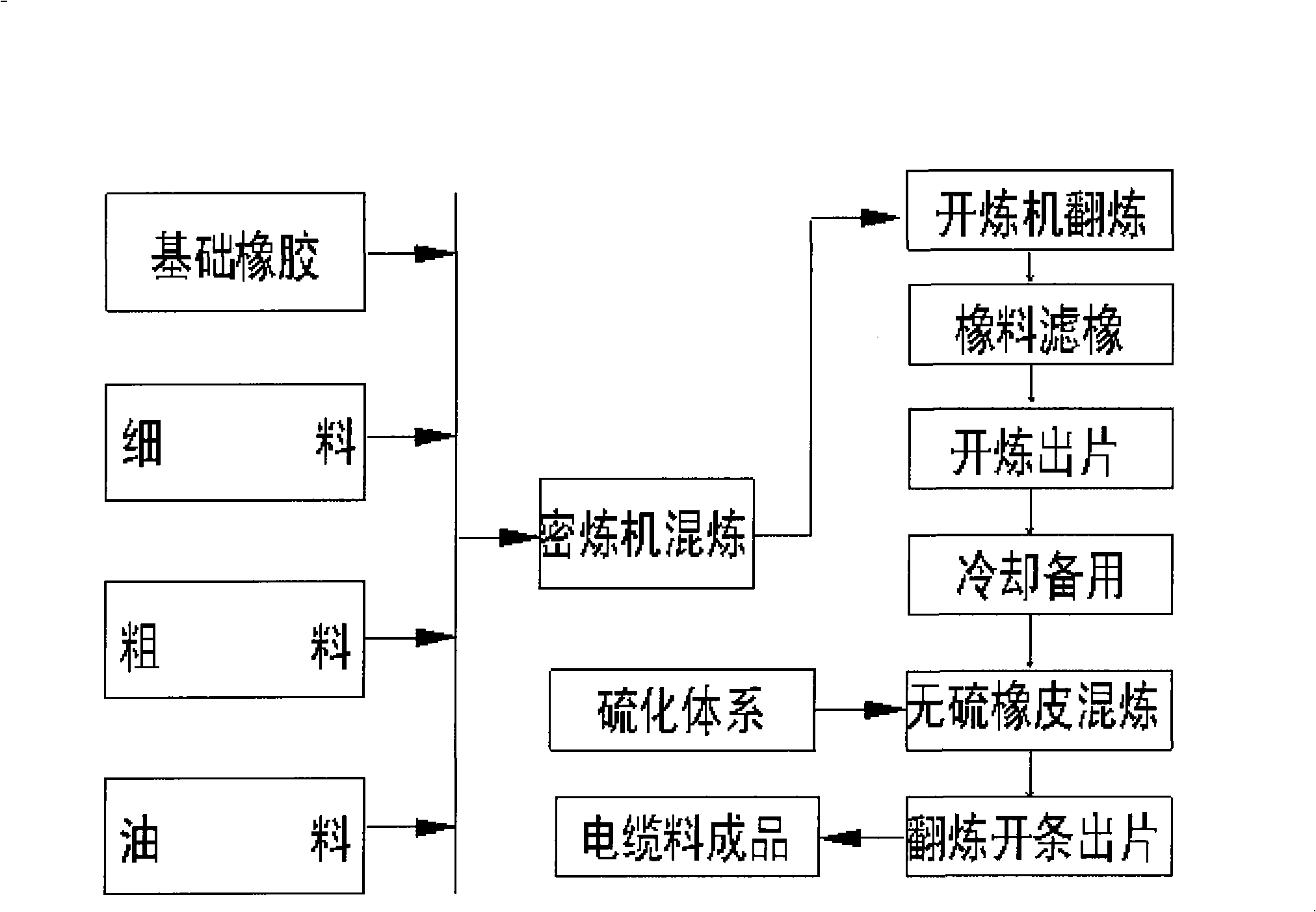 Ethyl-propylene insulating material for cable resisting temperature of 140 DEG C