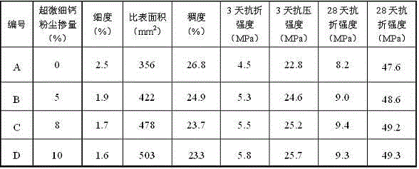 Environmentally friendly and efficient grouting agent