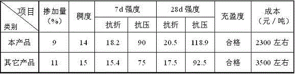 Environmentally friendly and efficient grouting agent