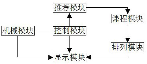 Multi-enhanced infusion learning system