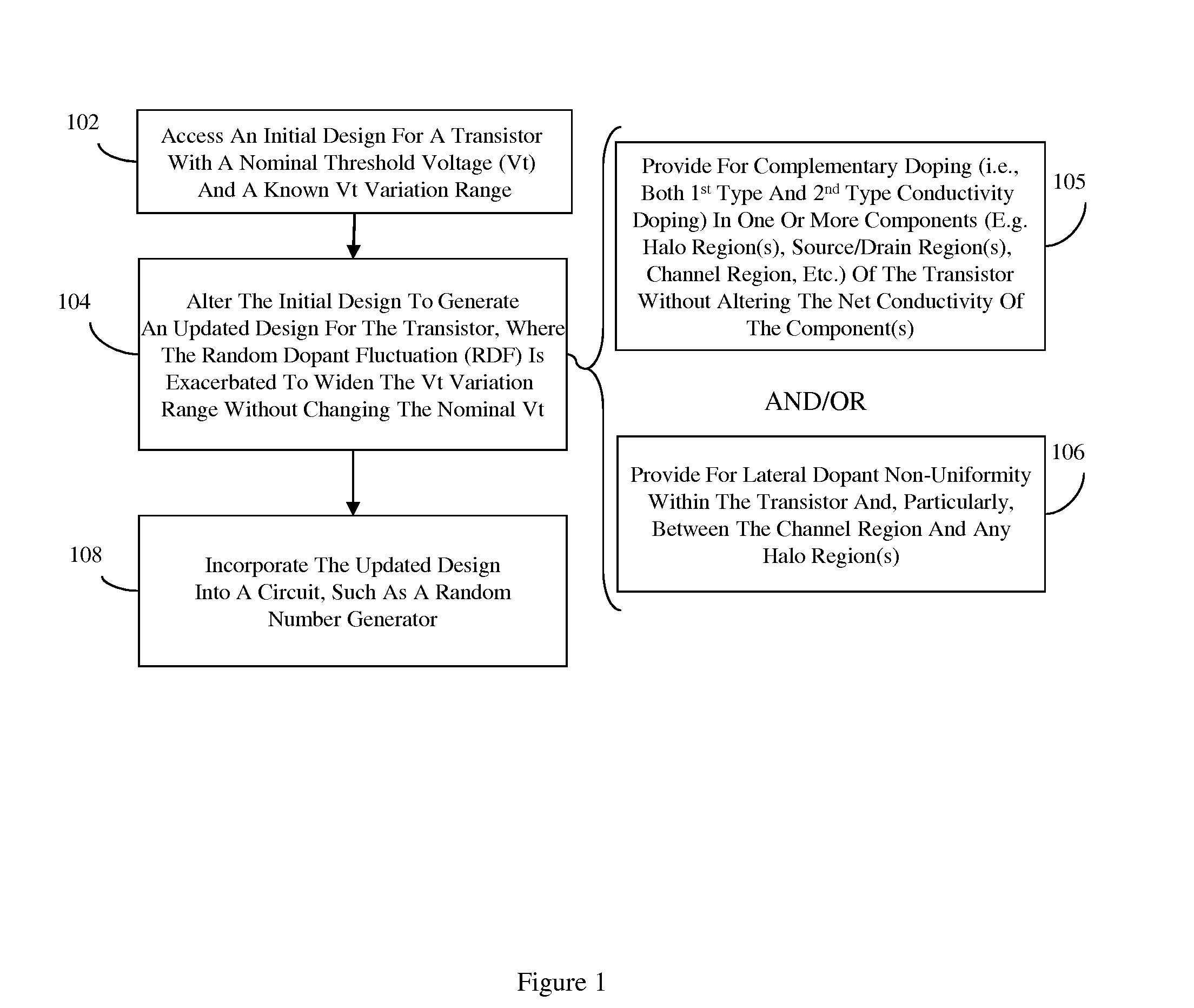 Design method and structure for a transistor having a relatively large threshold voltage variation range and for a random number generator incorporating multiple essentially identical transistors having such a large threshold voltage variation range