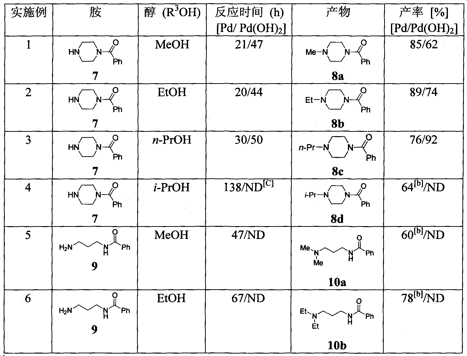 Method for alkylating amine and amino acid