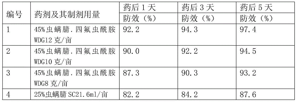 Tetra-flubendiamide-contained pesticidal composition and application thereof