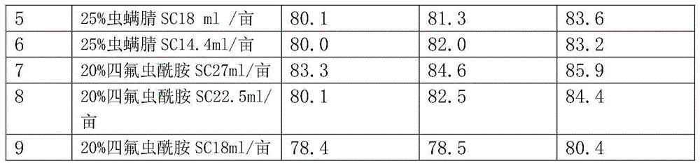 Tetra-flubendiamide-contained pesticidal composition and application thereof