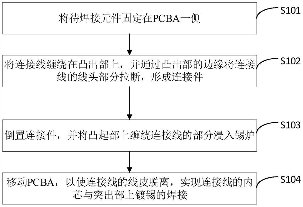 Welding method