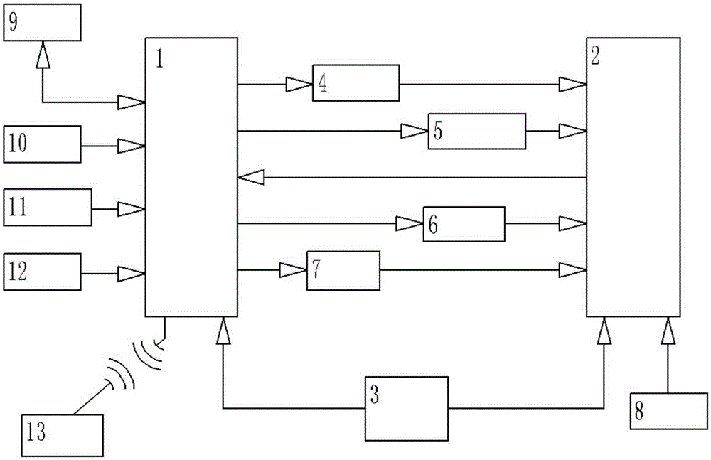 Unmanned aerial vehicle control system