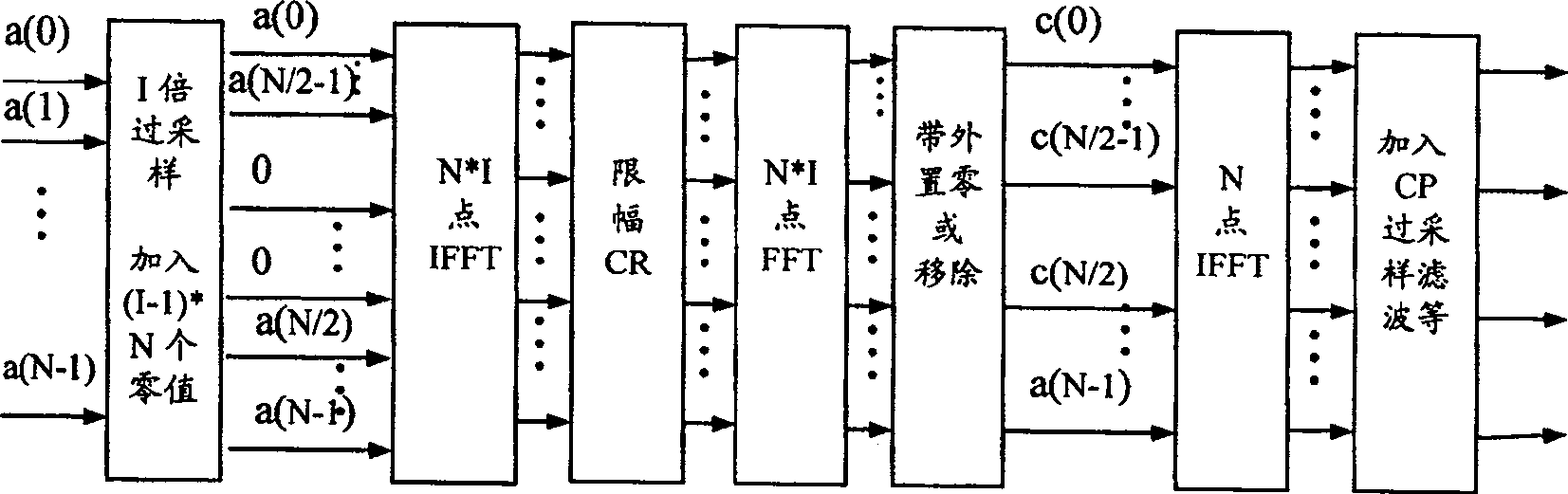 Peak average power rate control method, receiving end and transmitting end