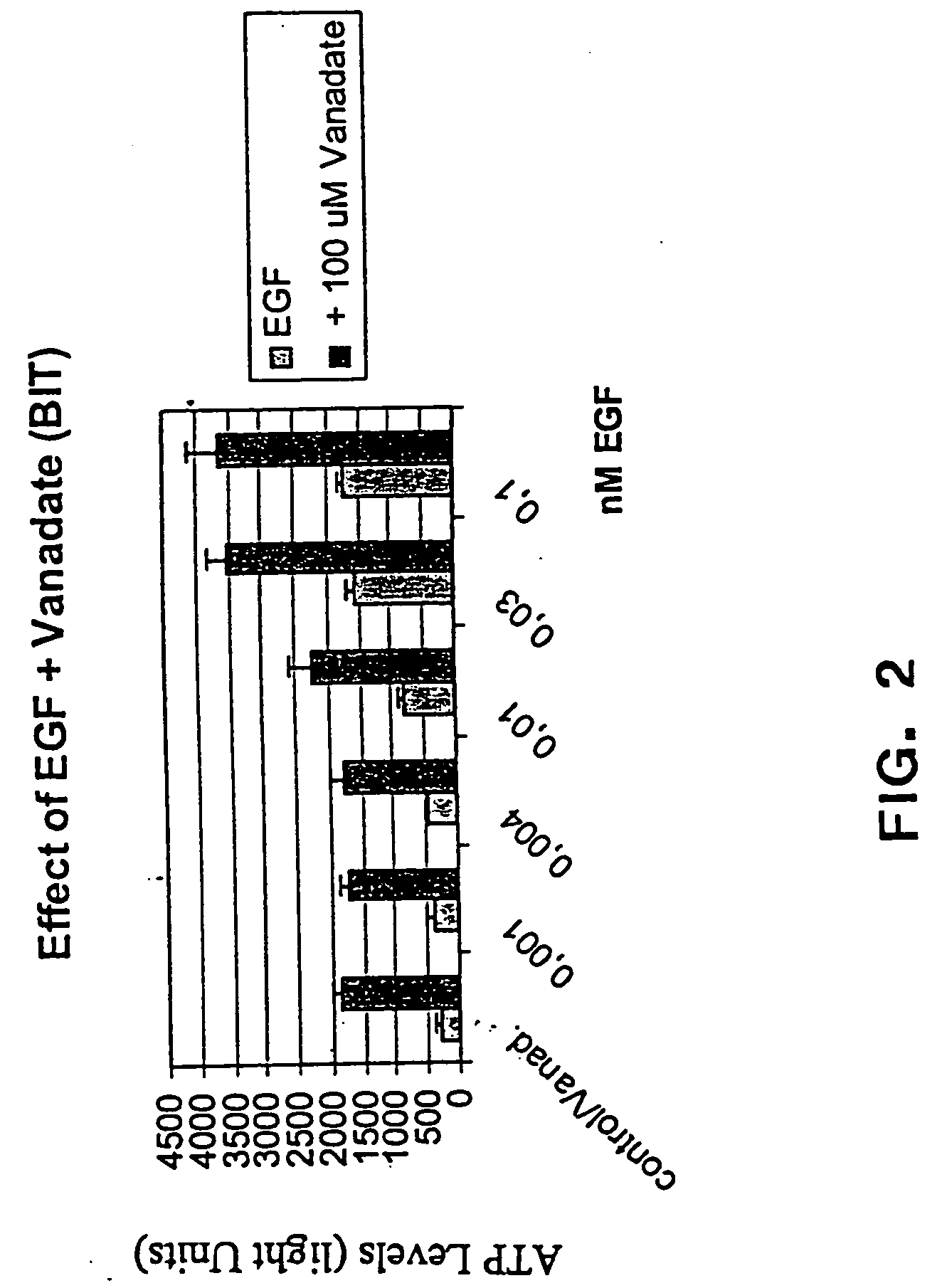 Compositions and methods for culturing stem cells