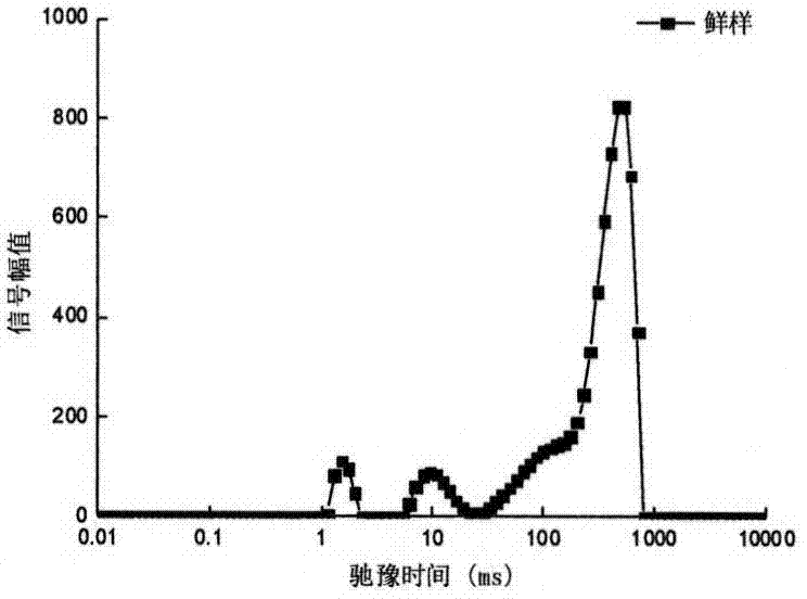 A method for characterizing the drying end point of far-infrared dried Agaricus bisporus based on moisture distribution