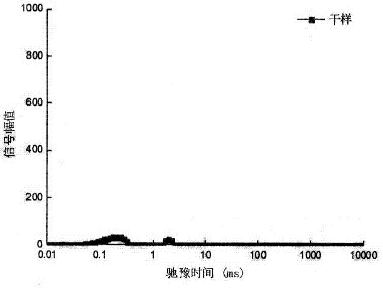 A method for characterizing the drying end point of far-infrared dried Agaricus bisporus based on moisture distribution