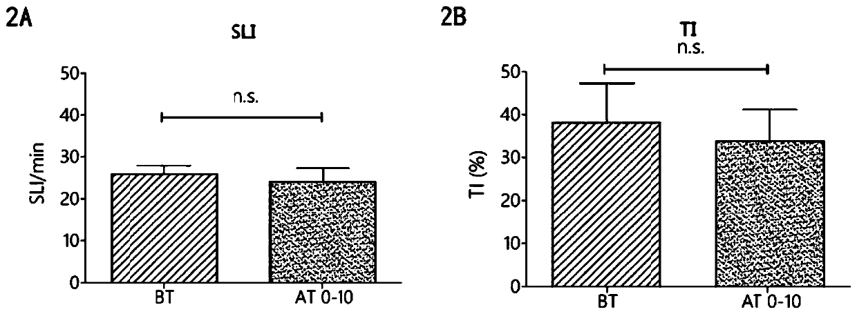 Use of cgrp receptor antagonists in neuroprotection and neurological disorders