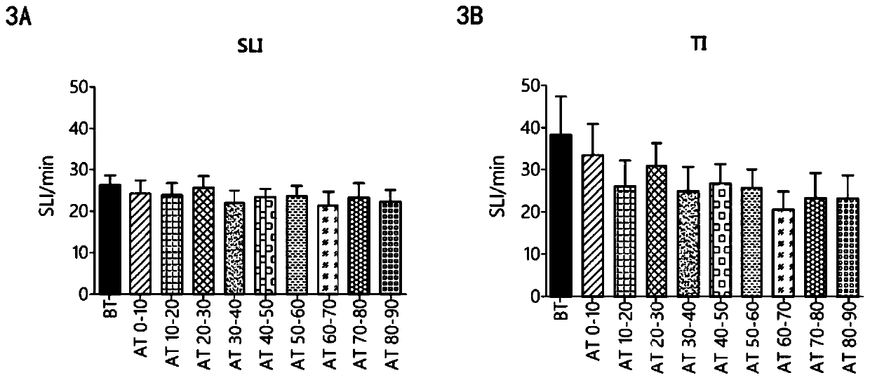 Use of cgrp receptor antagonists in neuroprotection and neurological disorders