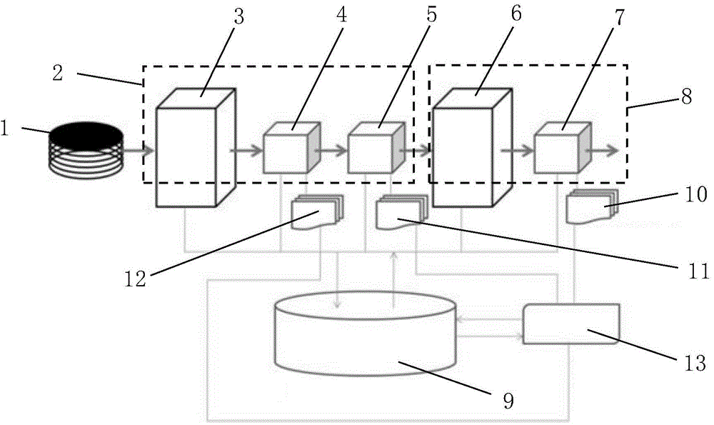 Method for measuring automatic-adjustment casual inspection frequency according to integrated circuit process capability indexes