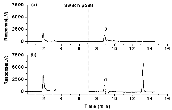 Nucleic acid aptamer functionalized polymerization column for specific recognition of mycotoxin and preparation method of column