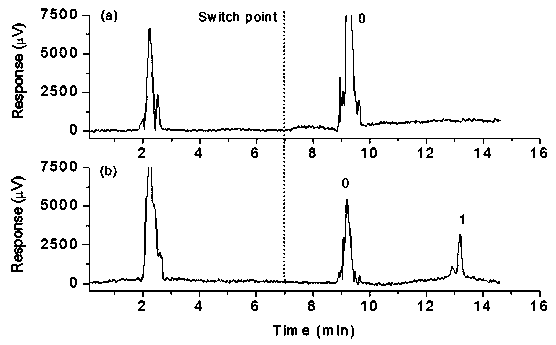 Nucleic acid aptamer functionalized polymerization column for specific recognition of mycotoxin and preparation method of column