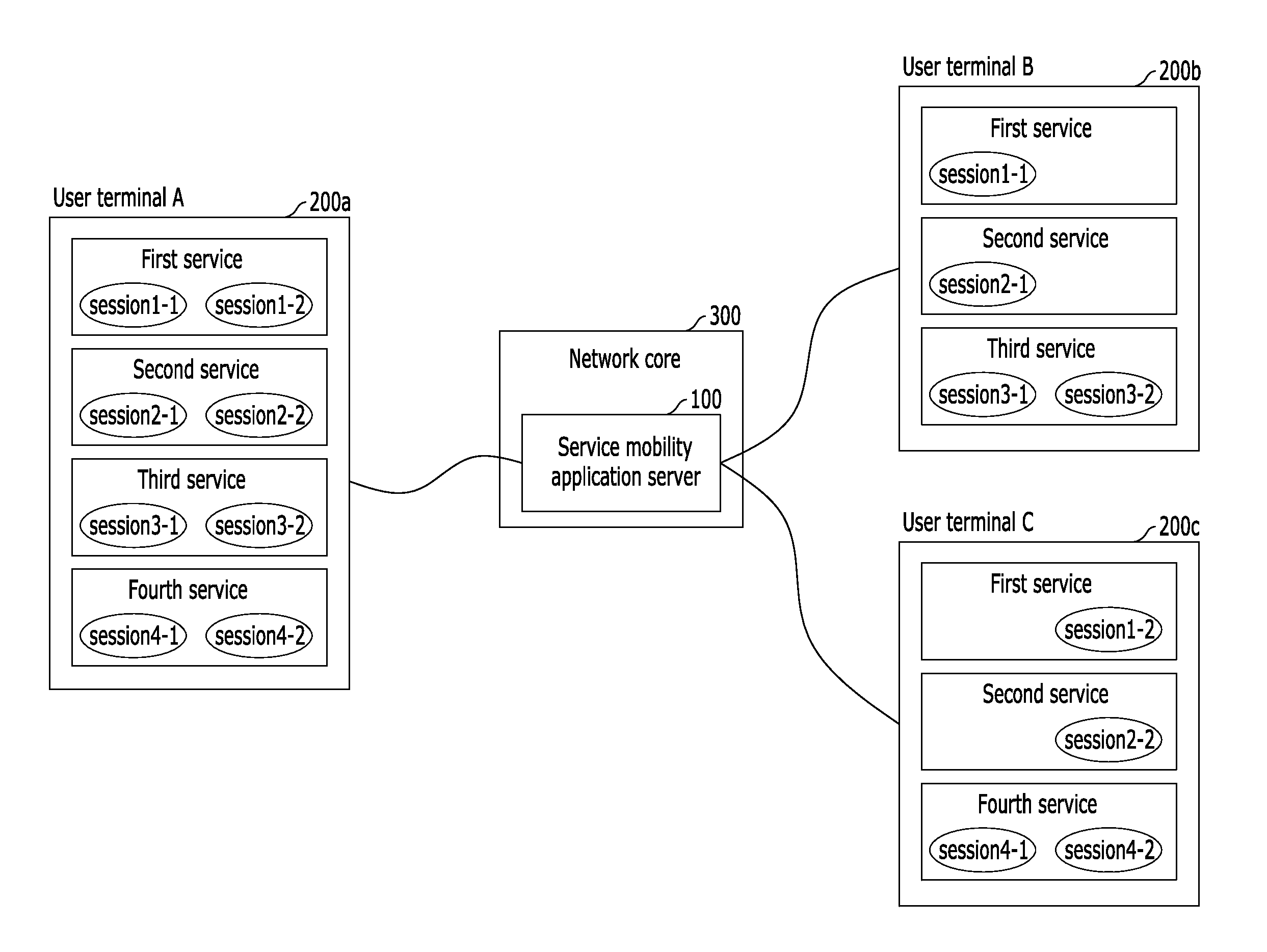 Apparatus and method for controlling service mobility