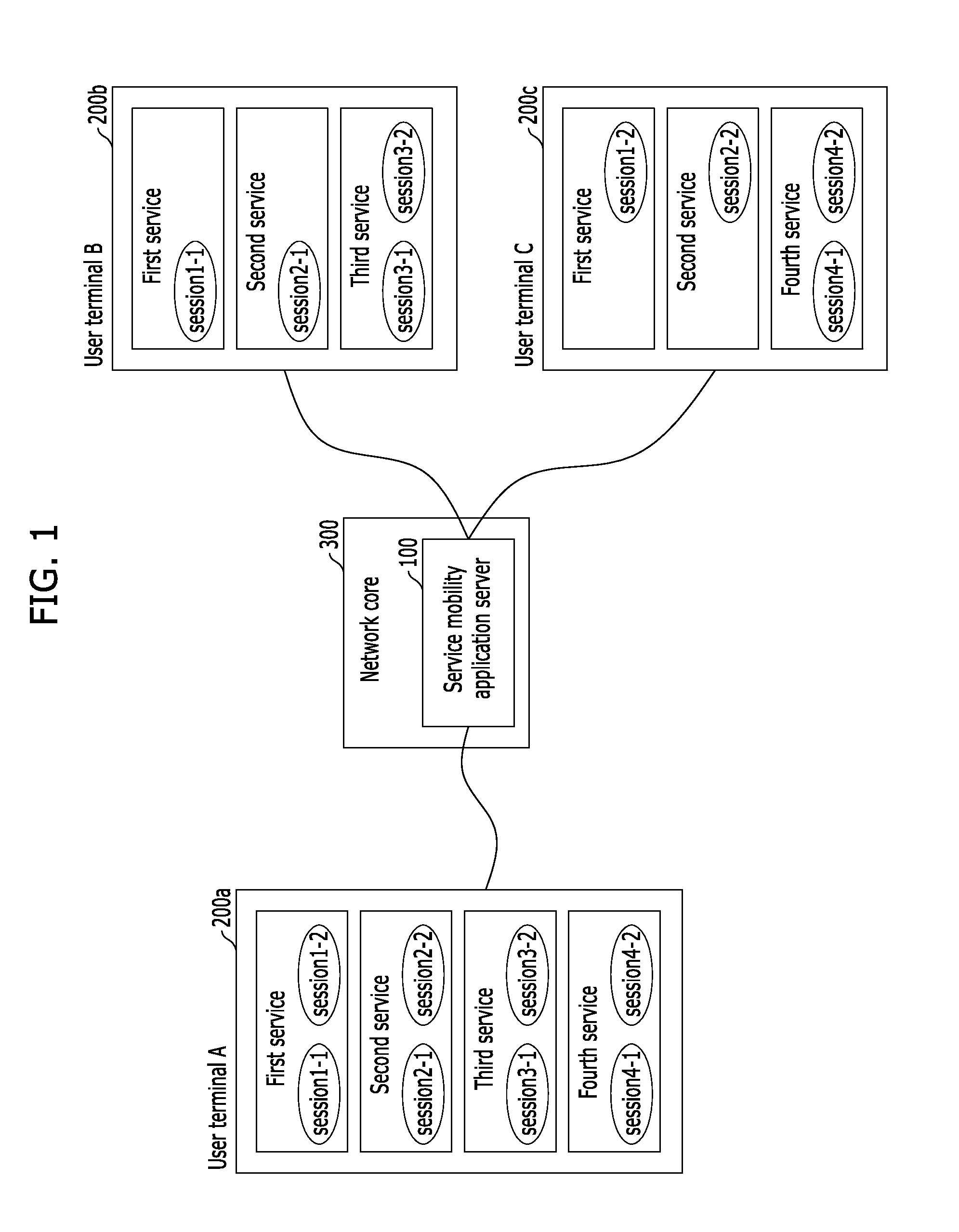 Apparatus and method for controlling service mobility