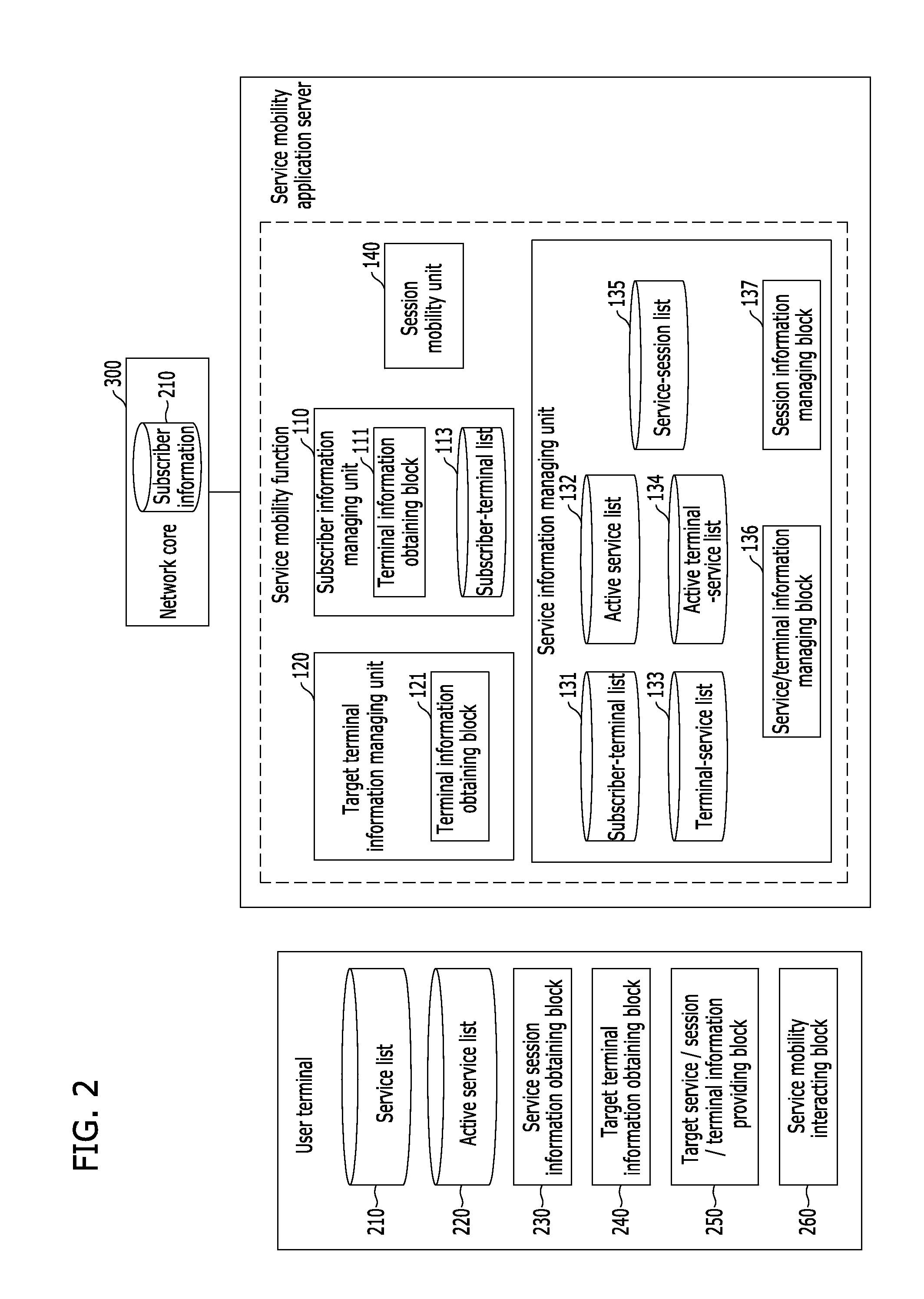 Apparatus and method for controlling service mobility