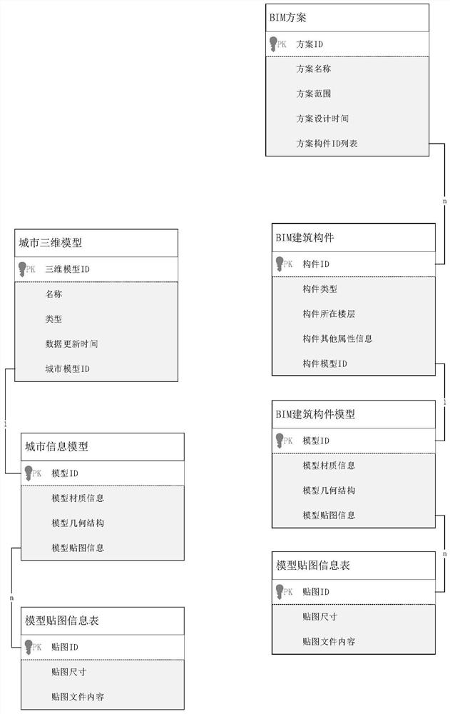 A BIM and 3DGIS Fusion Method Oriented to Planning Management